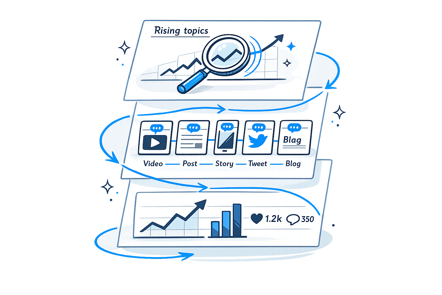 AI-Driven Content Strategies for Trending Topics