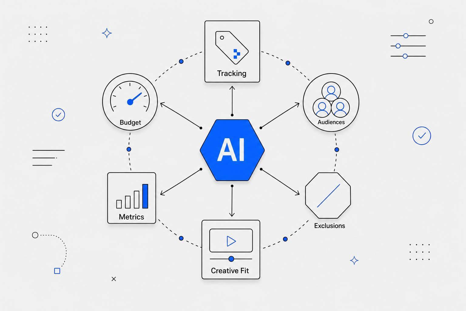AI Retargeting Campaigns: Best Practices