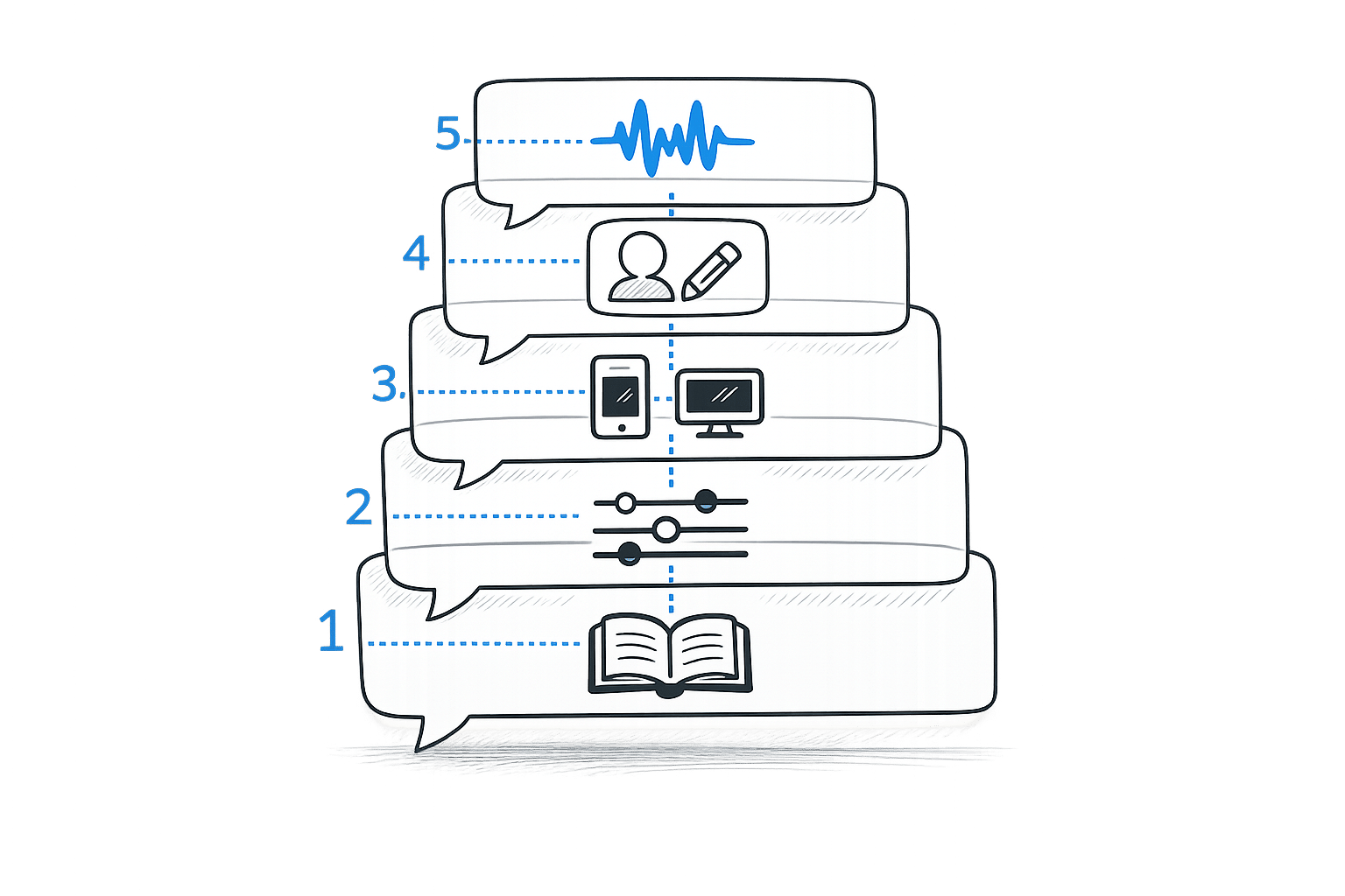 5 Tips For Customizing AI Brand Voice