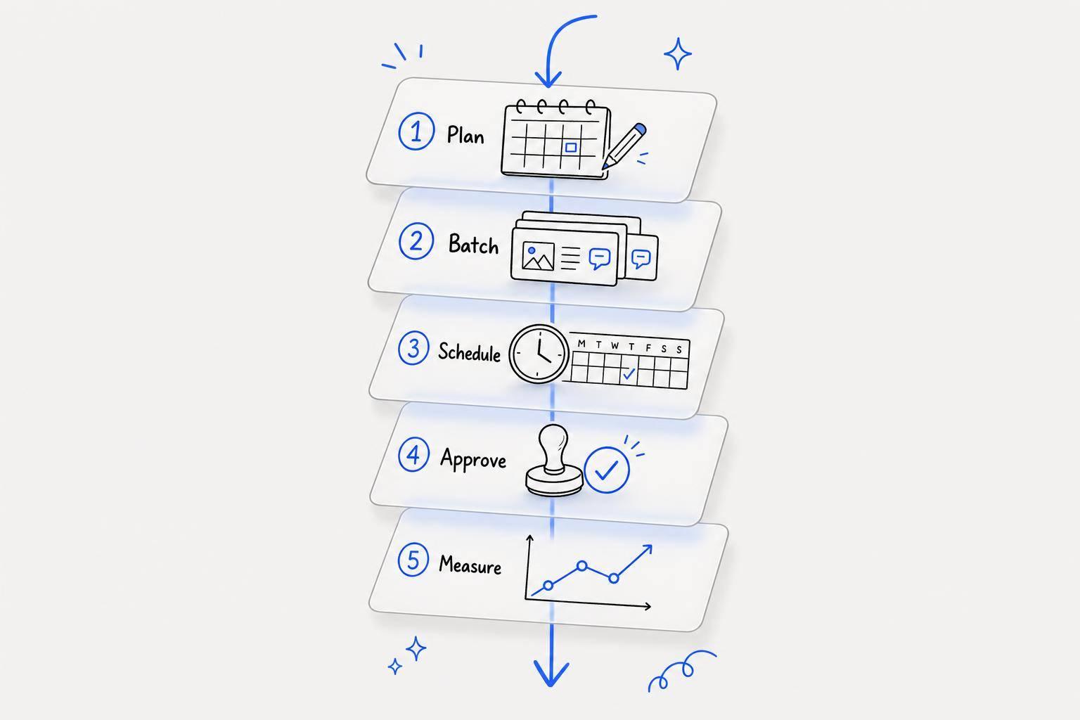 5 Steps to Automate Social Media Scheduling