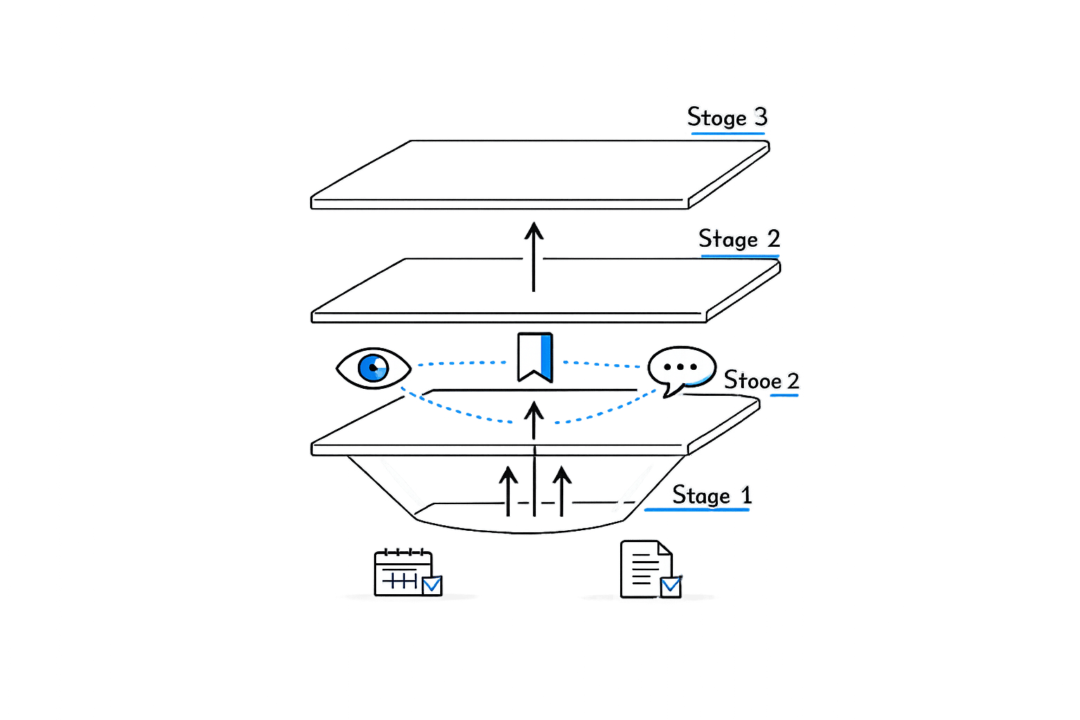 How LinkedIn Algorithm Ranks Posts