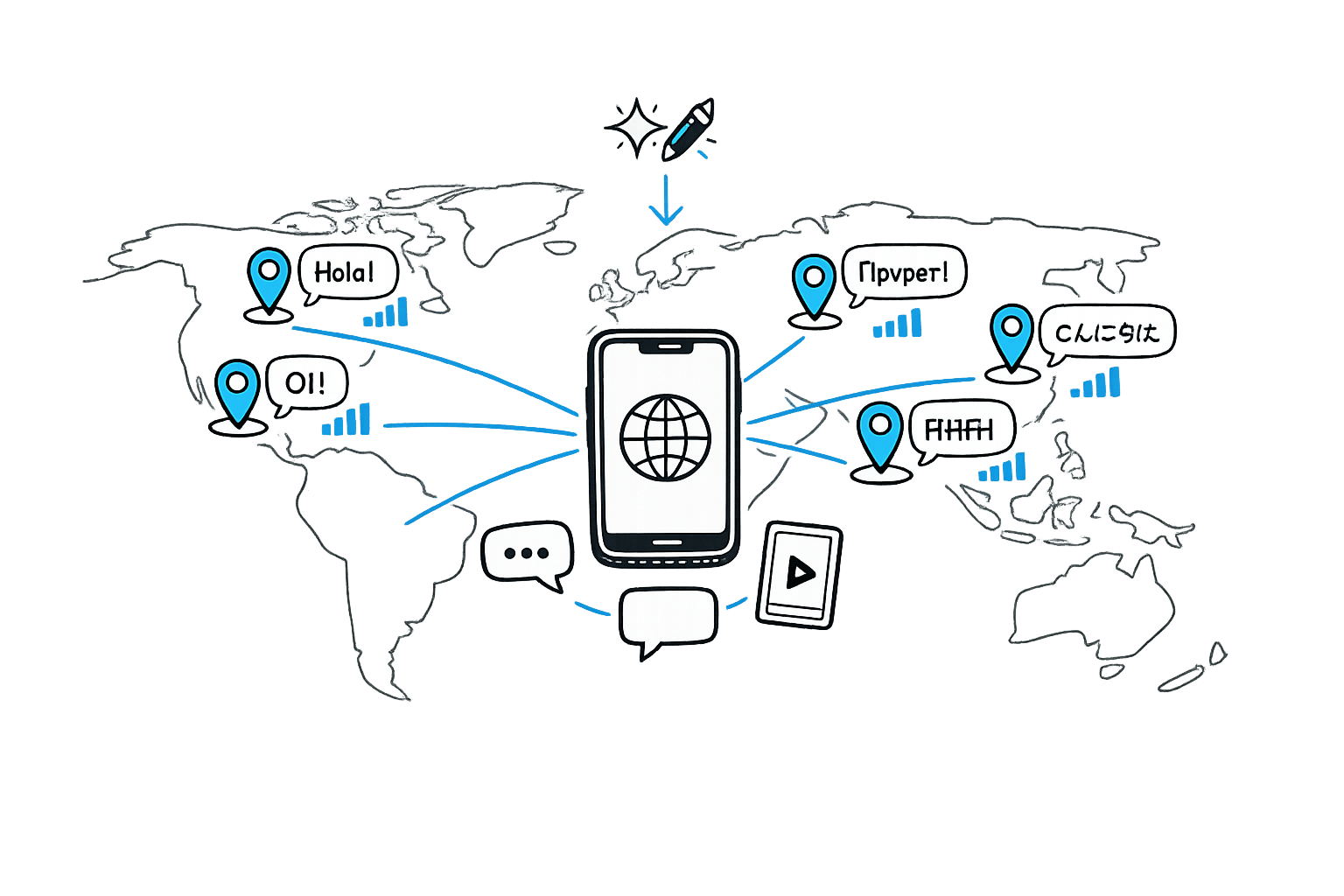 Best Practices for Multilingual Social Media Content