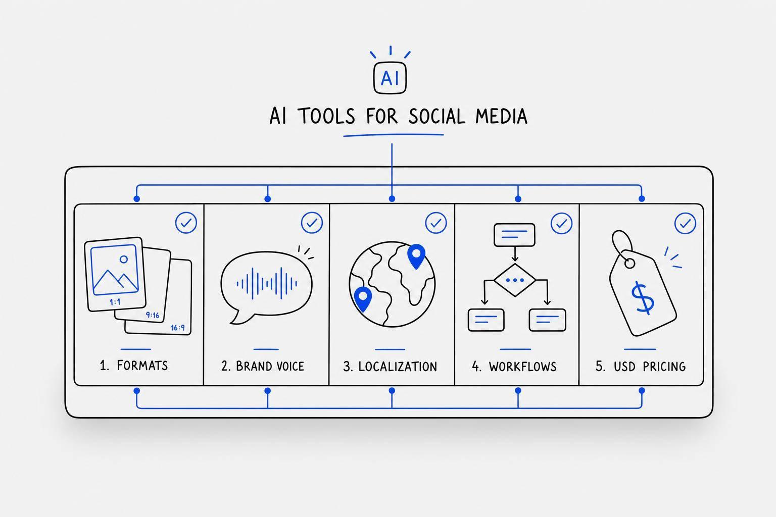 AI Tools for Social Media: Features to Look For